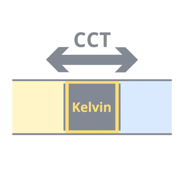 Noxion LED Bulkhead Pro V2 White 12/16/20W 2400lm - 830-840-865 CCT | 325mm - IP65 + Eyelid Ring White